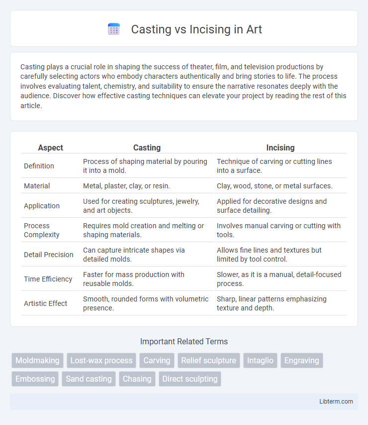 Incising vs Casting in Art - What is The Difference?