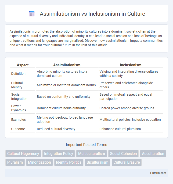 Inclusionism vs Assimilationism in Culture - What is The Difference?