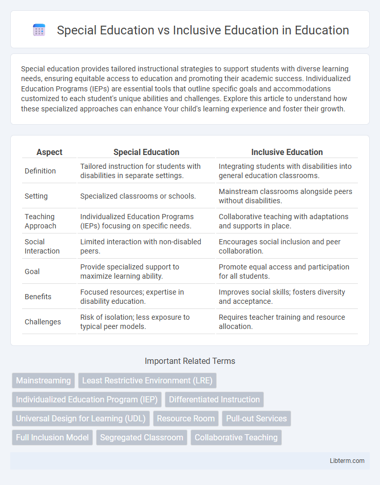 Inclusive Education vs Special Education in Education - What is The Difference?