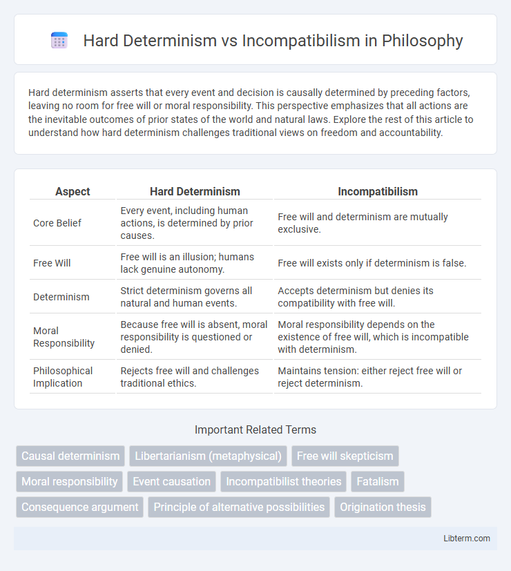 Incompatibilism vs Hard Determinism in Philosophy - What is The Difference?