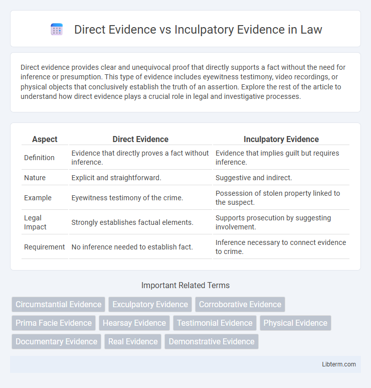 Inculpatory Evidence vs Direct Evidence in Law - What is The Difference?