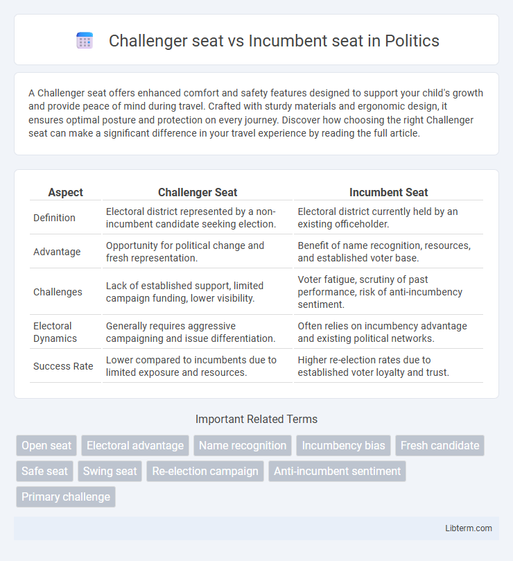 Incumbent seat vs Challenger seat in Politics - What is The Difference?