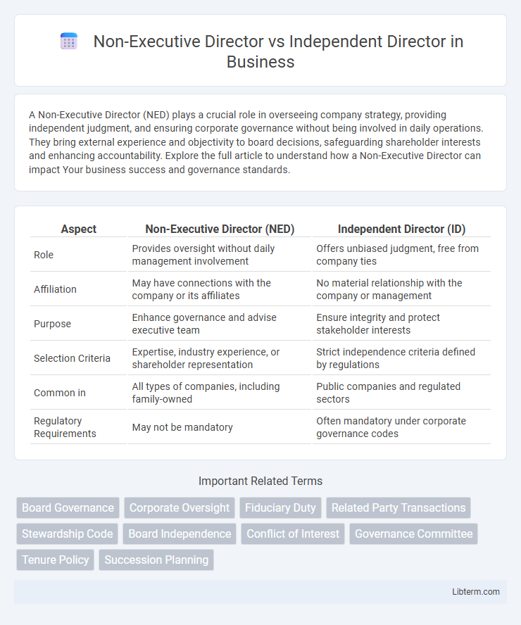 Independent Director vs Non-Executive Director in Business - What is The Difference?