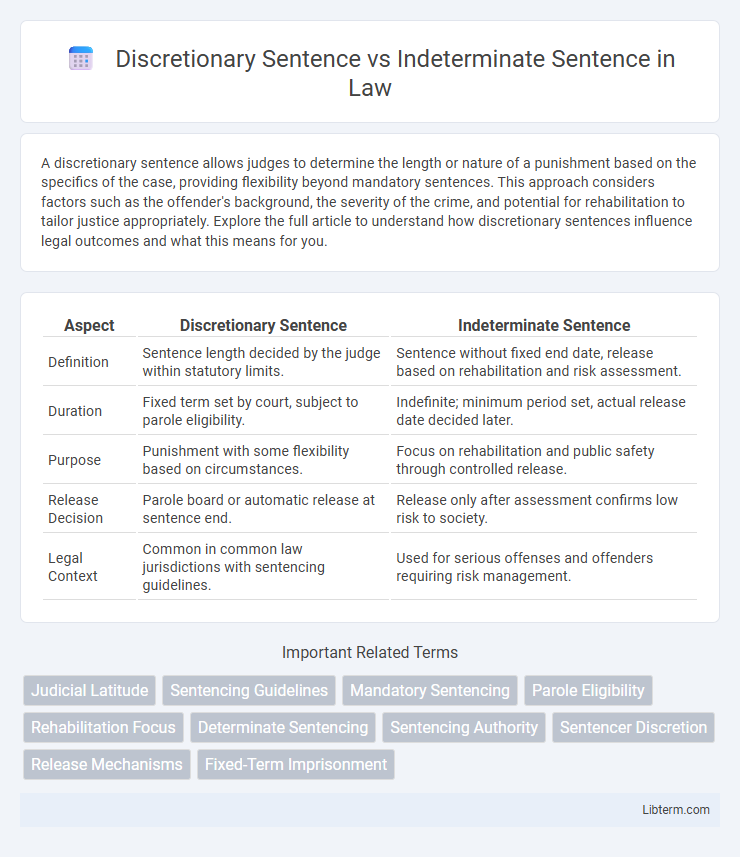 Indeterminate Sentence vs Discretionary Sentence in Law - What is The Difference?