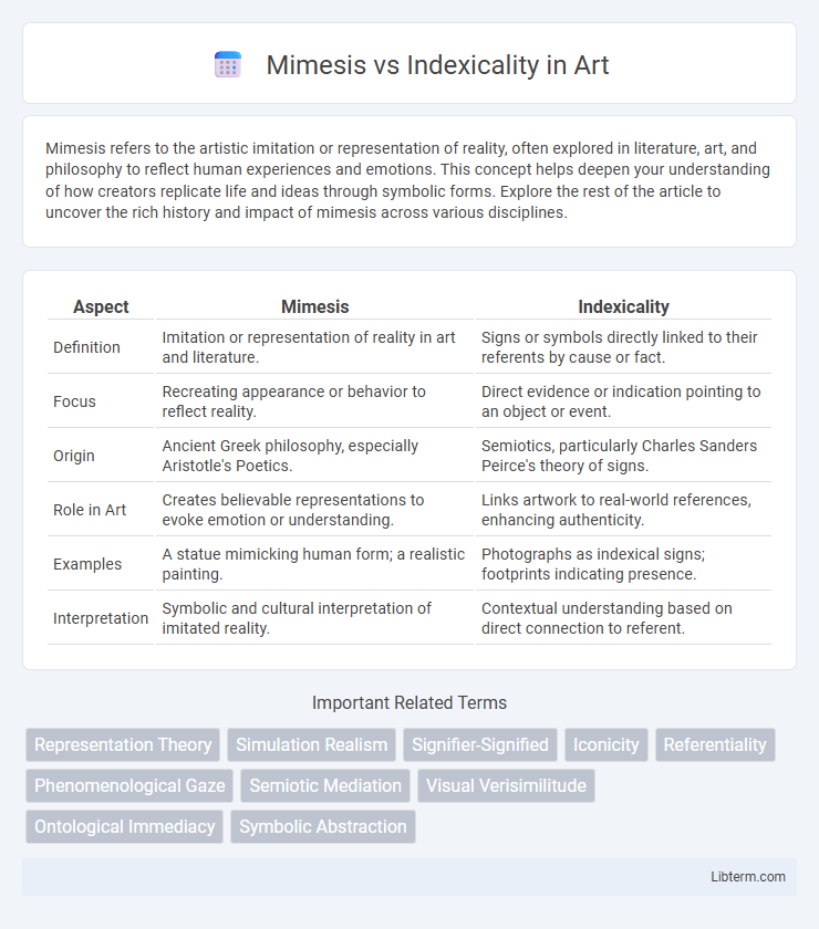 Indexicality vs Mimesis in Art - What is The Difference?
