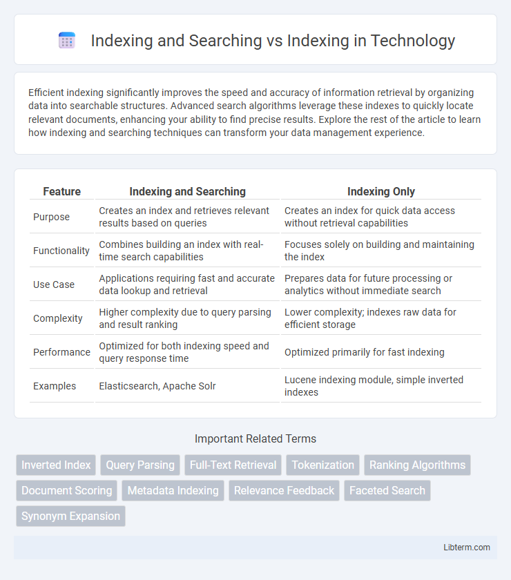 Indexing vs Indexing and Searching in Technology - What is The Difference?