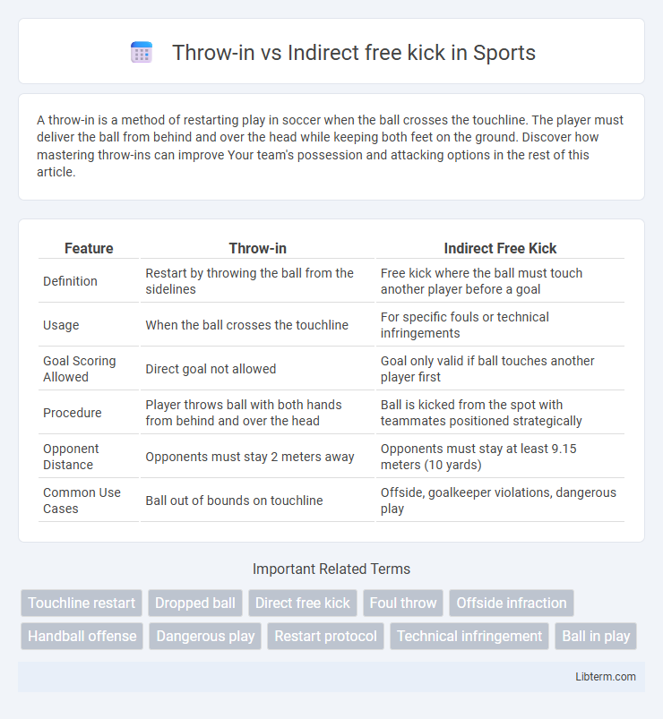 Indirect free kick vs Throw-in in Sports - What is The Difference?
