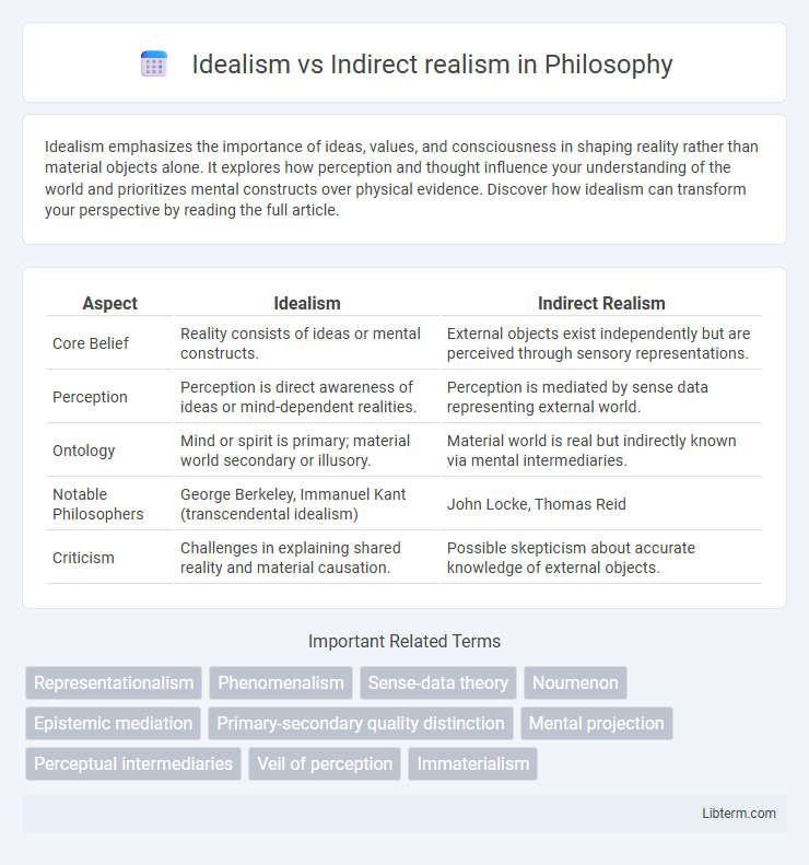 Indirect realism vs Idealism in Philosophy - What is The Difference?