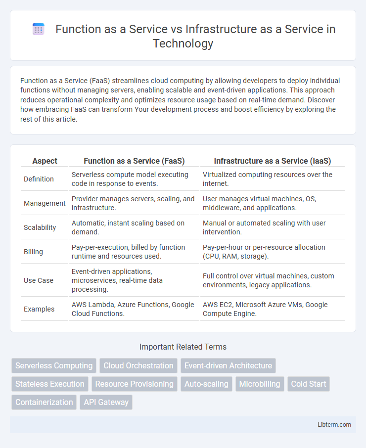 Infrastructure as a Service vs Function as a Service in Technology - What is The Difference?