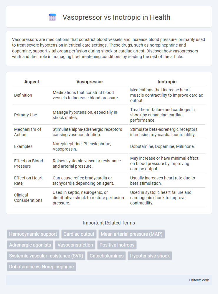 Inotropic vs Vasopressor in Health - What is The Difference?