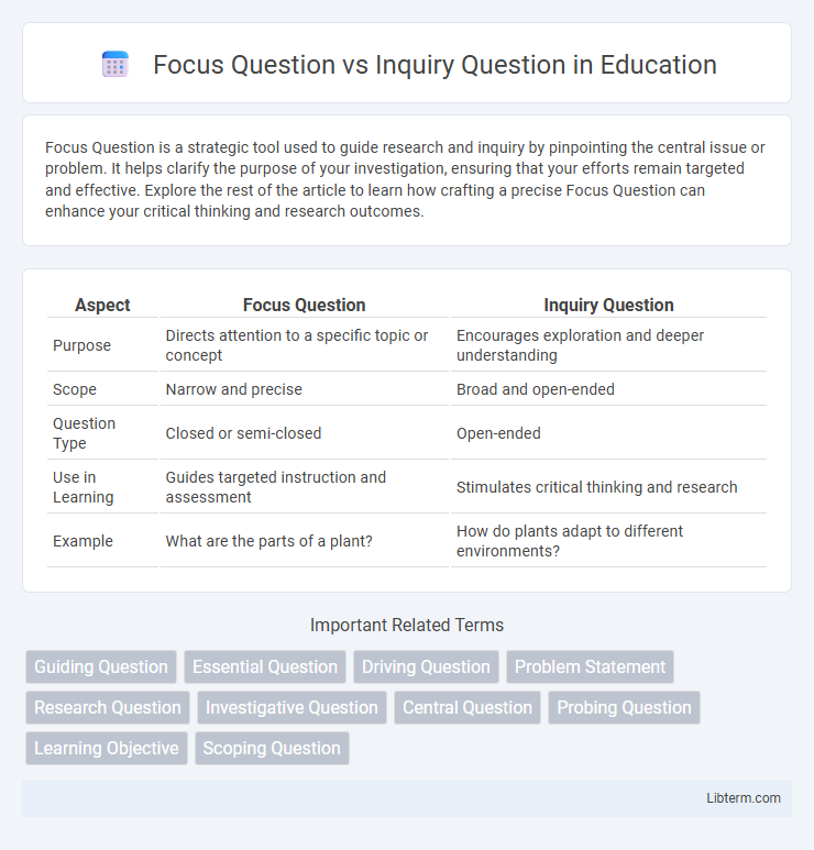 Inquiry Question vs Focus Question in Education - What is The Difference?