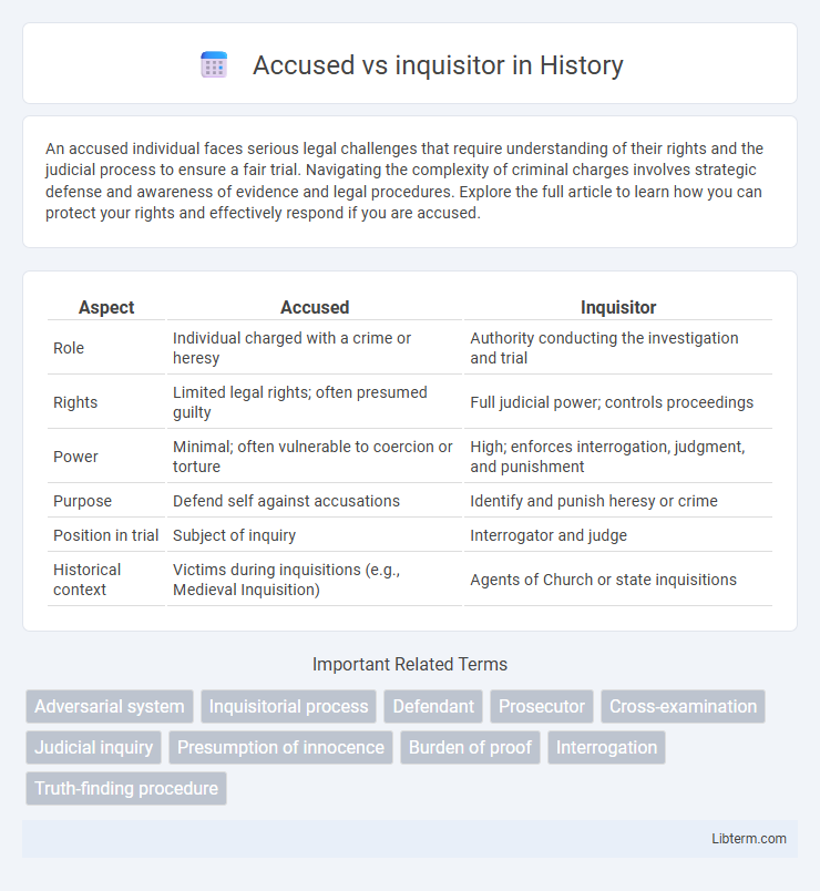inquisitor vs Accused in History - What is The Difference?