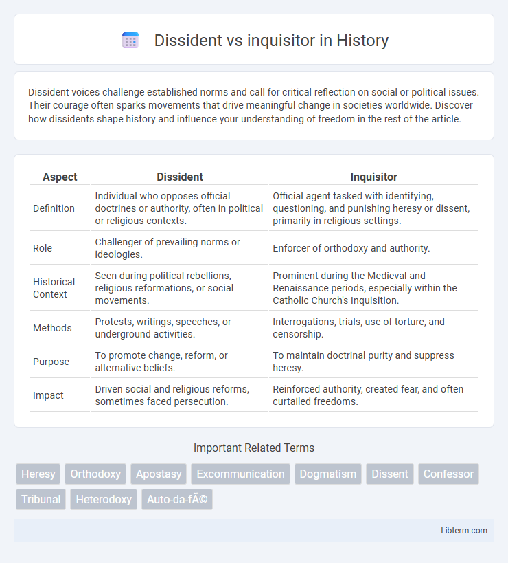 inquisitor vs Dissident in History - What is The Difference?