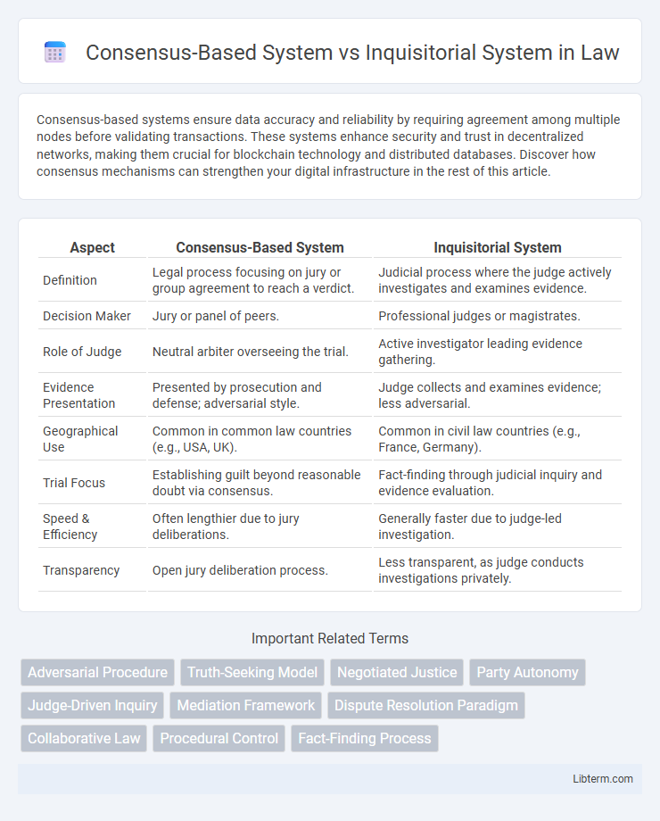 Inquisitorial System vs Consensus-Based System in Law - What is The Difference?