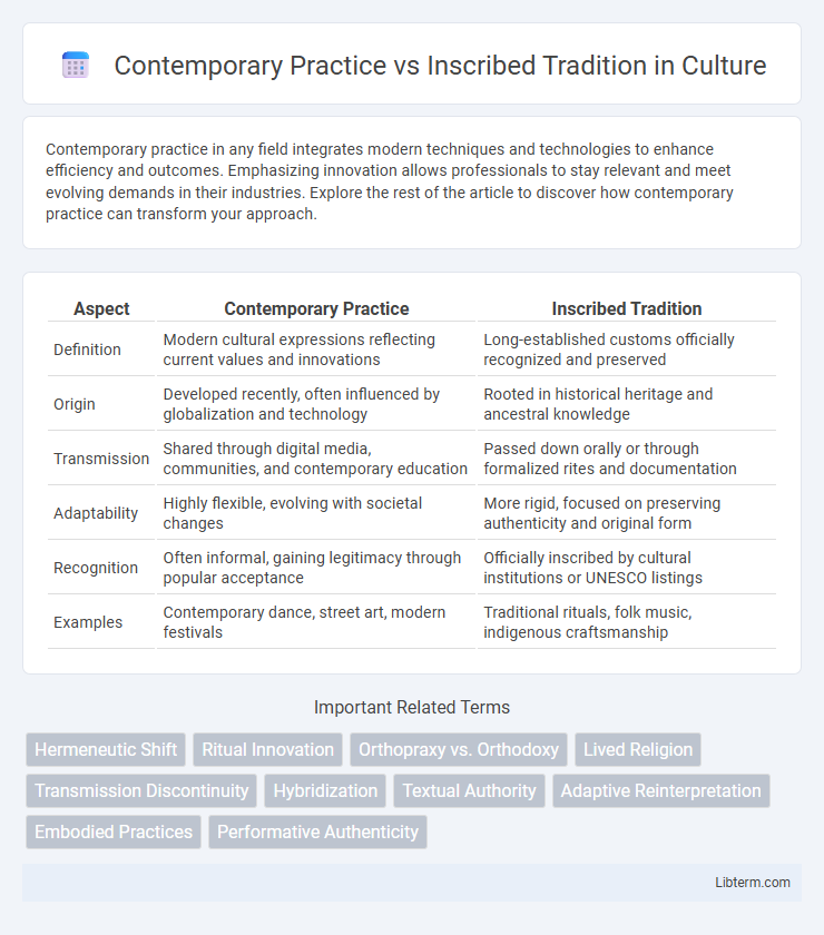 Inscribed Tradition vs Contemporary Practice in Culture - What is The Difference?