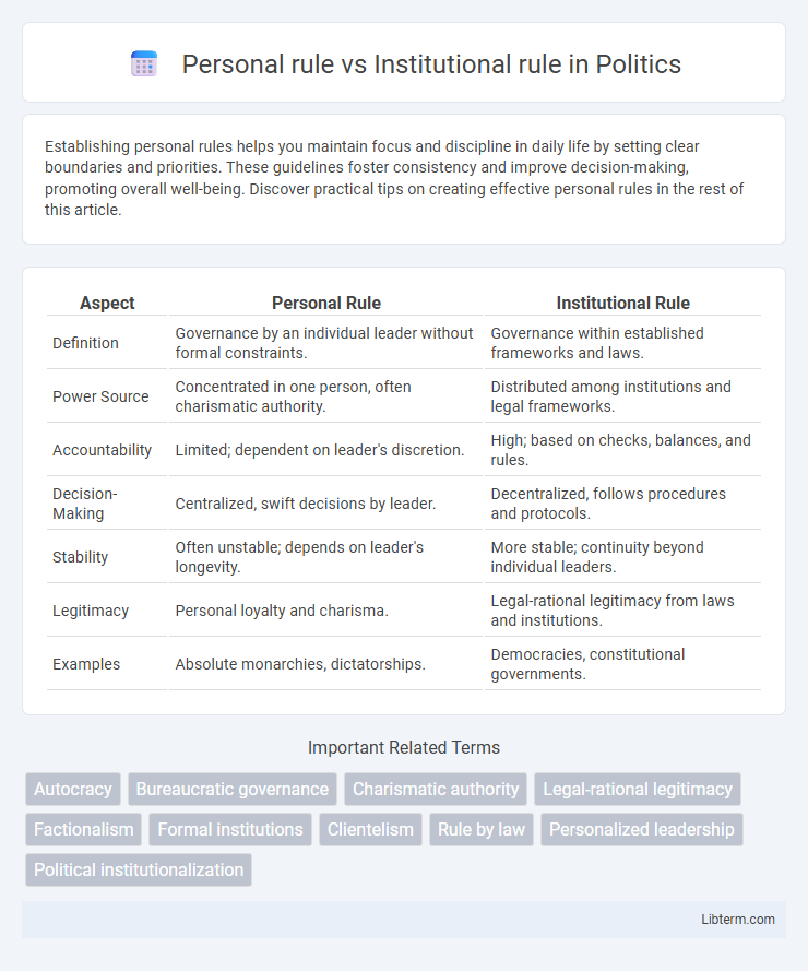 Institutional rule vs Personal rule in Politics - What is The Difference?