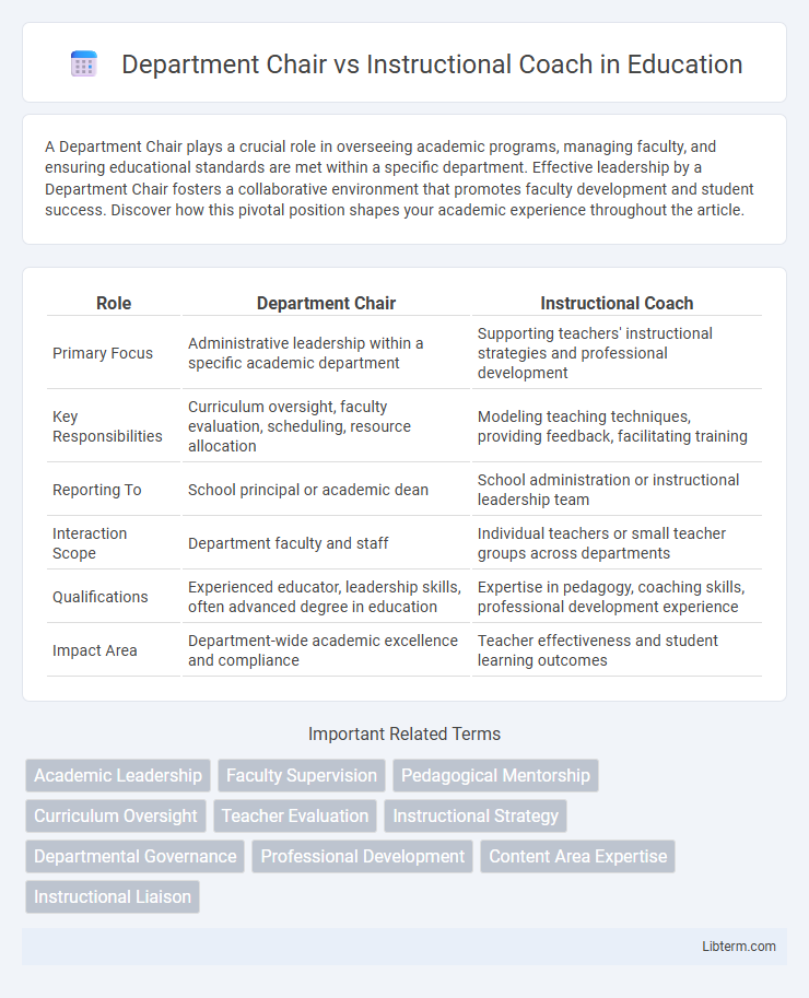 Instructional Coach vs Department Chair in Education - What is The Difference?