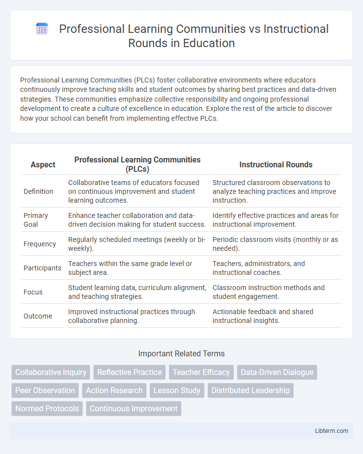 Instructional Rounds vs Professional Learning Communities in Education - What is The Difference?