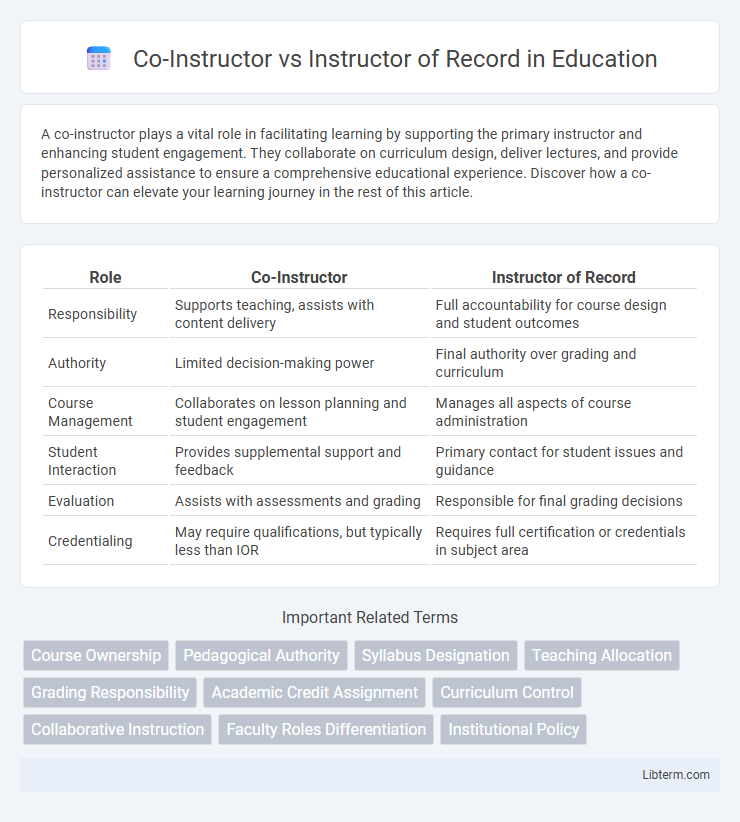 Instructor of Record vs Co-Instructor in Education - What is The Difference?