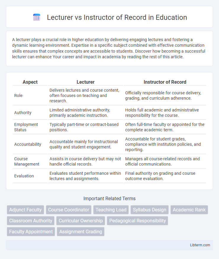 Instructor of Record vs Lecturer in Education - What is The Difference?