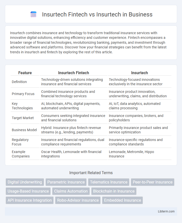 Insurtech vs Insurtech Fintech in Business - What is The Difference?