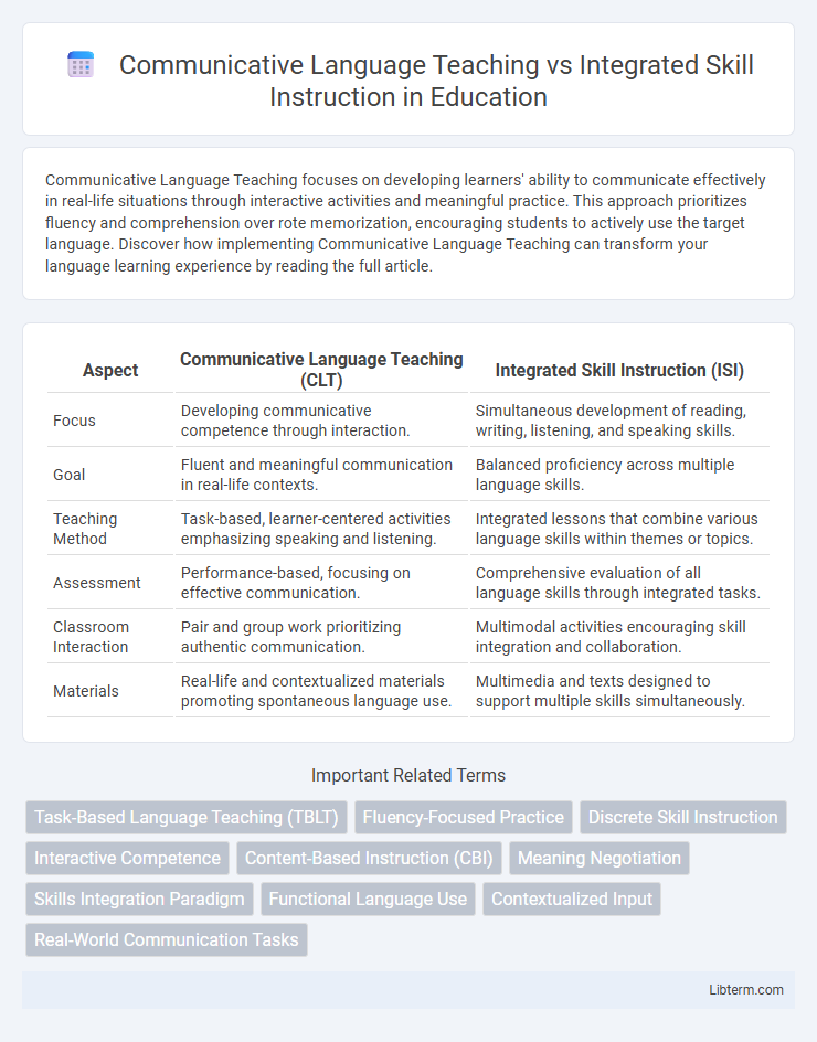 Integrated Skill Instruction vs Communicative Language Teaching in Education - What is The Difference?