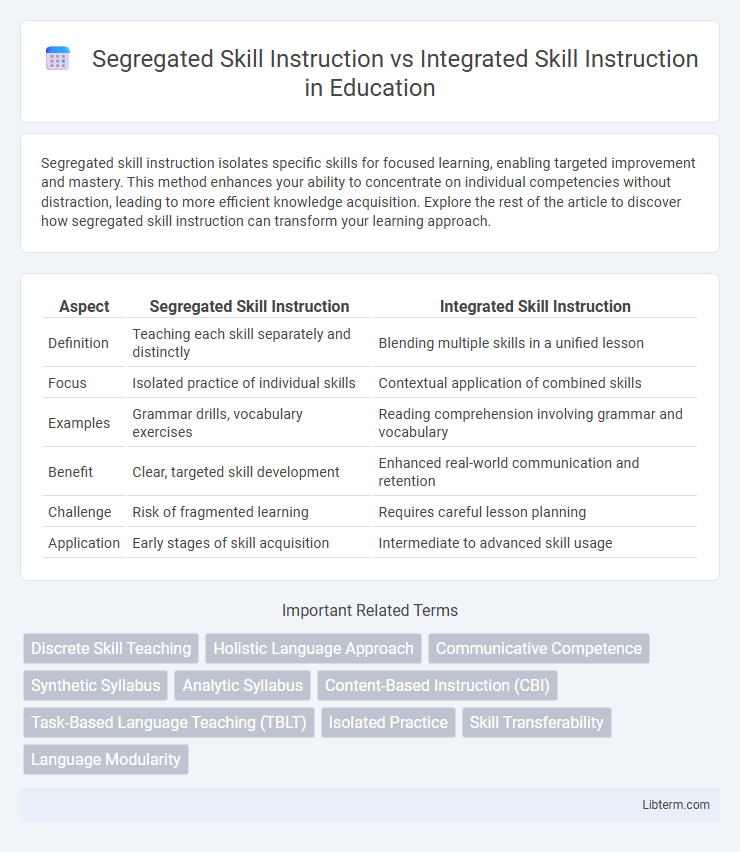 Integrated Skill Instruction vs Segregated Skill Instruction in Education - What is The Difference?