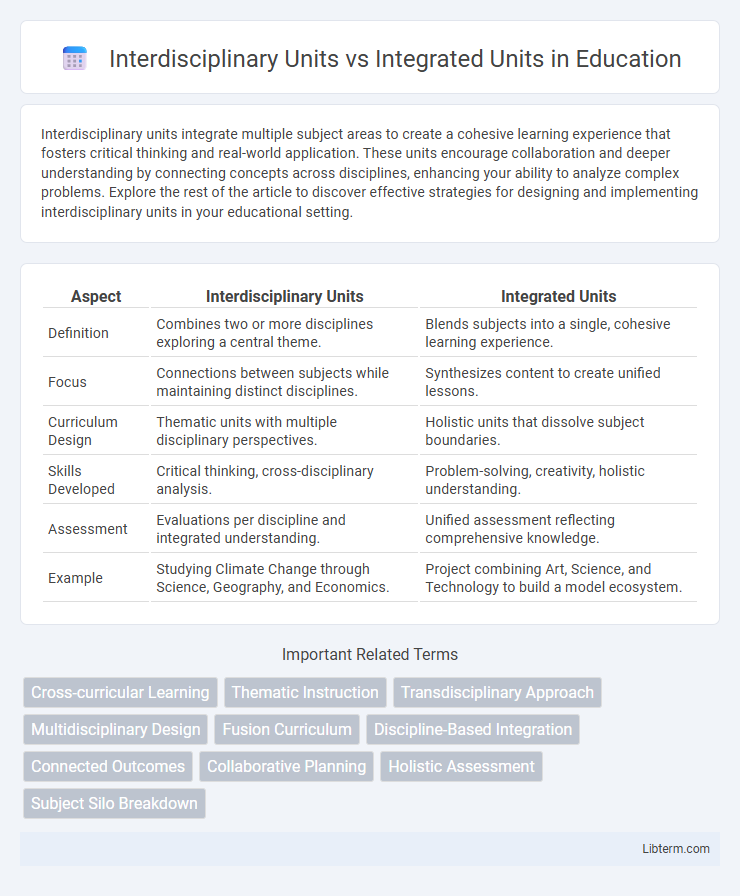 Integrated Units vs Interdisciplinary Units in Education - What is The Difference?