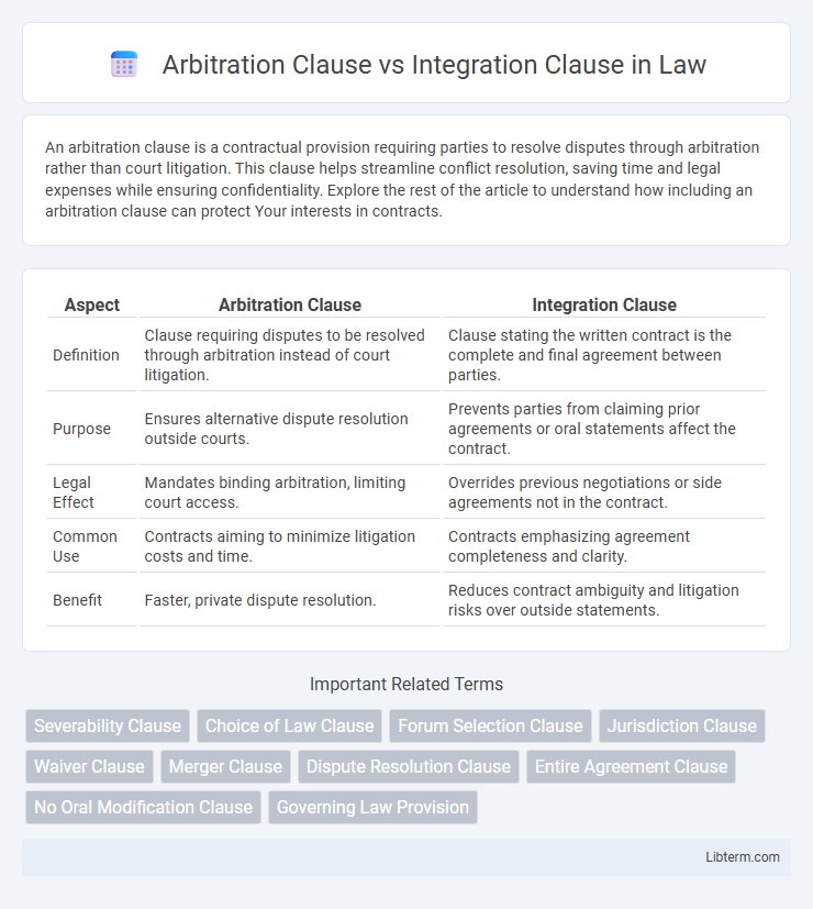 Integration Clause vs Arbitration Clause in Law - What is The Difference?