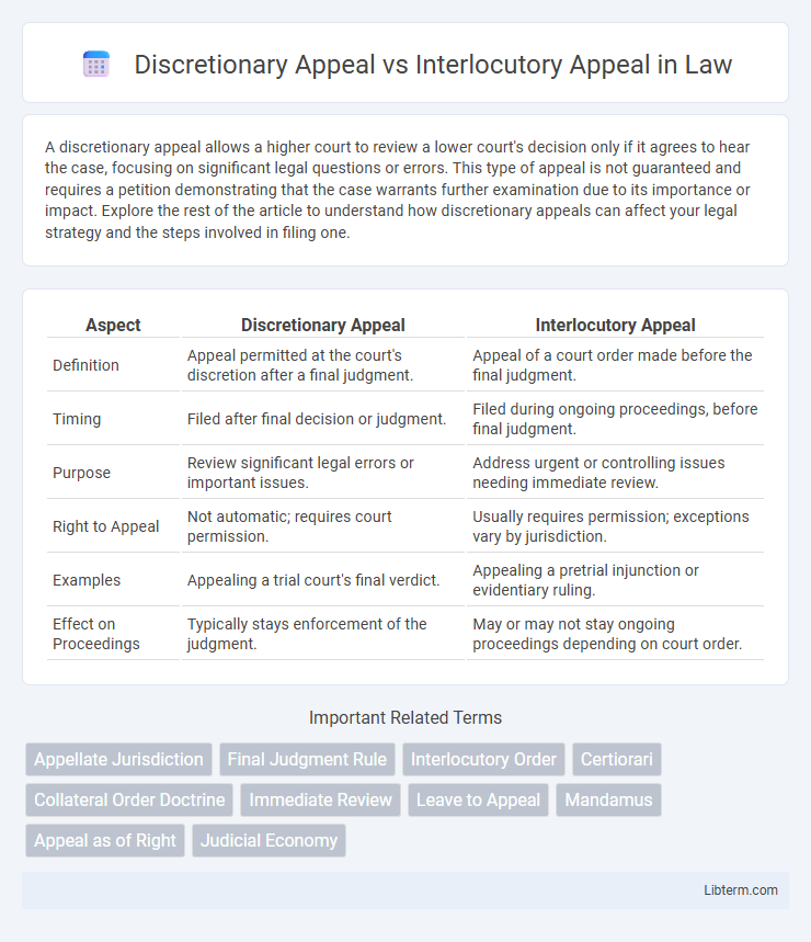 Interlocutory Appeal vs Discretionary Appeal in Law - What is The Difference?