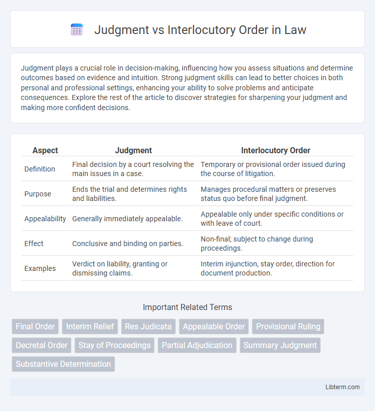 Interlocutory Order vs Judgment in Law - What is The Difference?