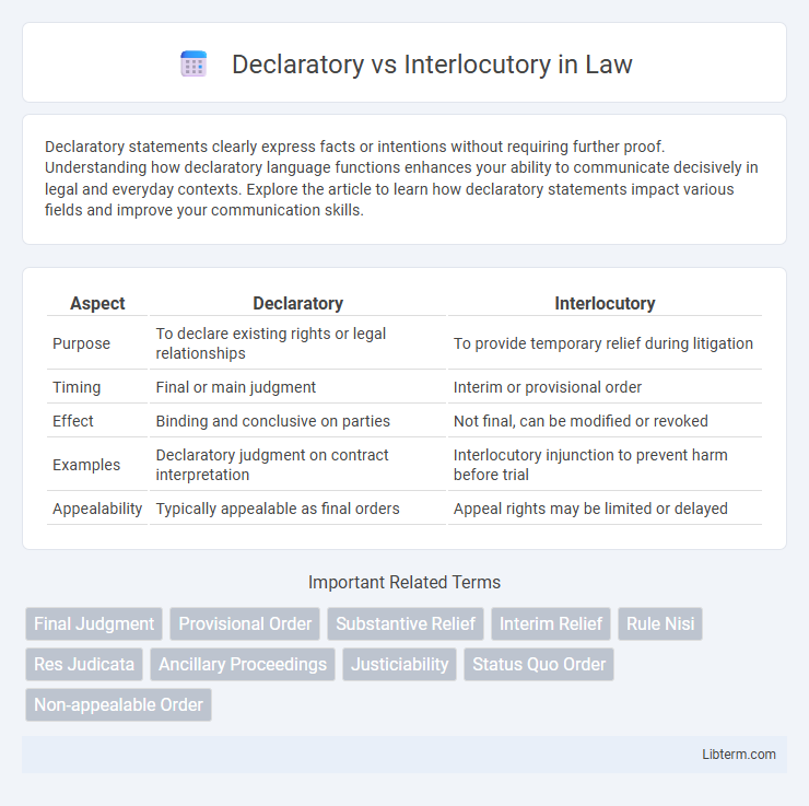 Interlocutory vs Declaratory in Law - What is The Difference?