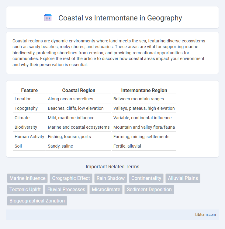 Intermontane vs Coastal in Geography - What is The Difference?