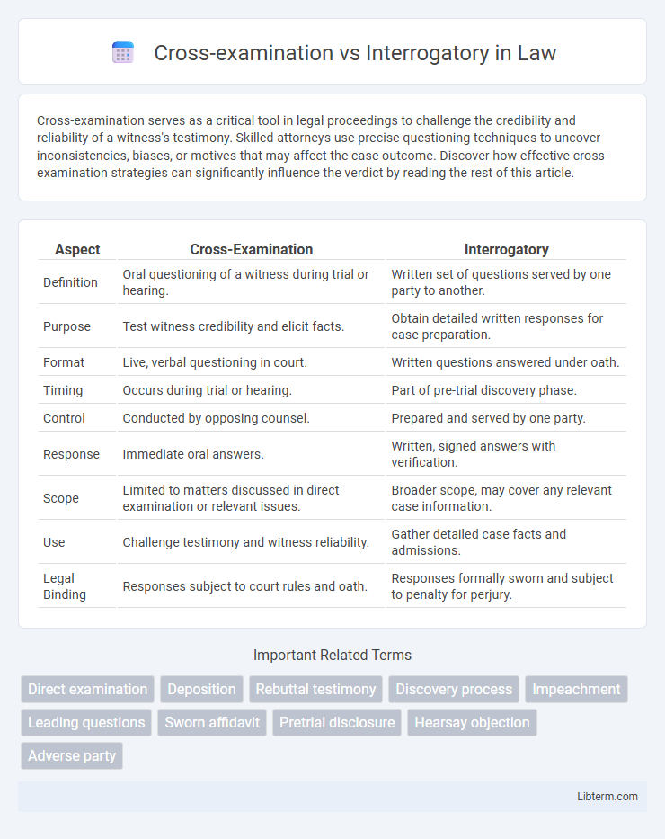 Interrogatory vs Cross-examination in Law - What is The Difference?