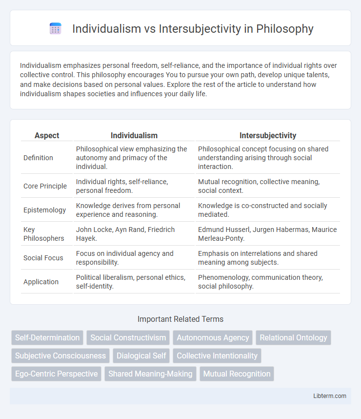 Intersubjectivity vs Individualism in Philosophy - What is The Difference?