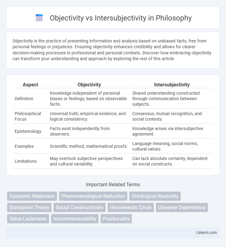 Intersubjectivity vs Objectivity in Philosophy - What is The Difference?