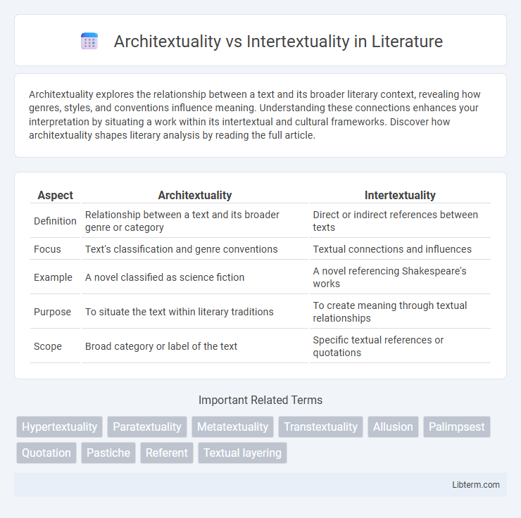 Intertextuality vs Architextuality in Literature - What is The Difference?