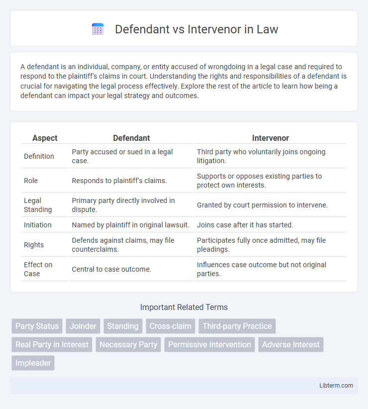 Intervenor vs Defendant in Law - What is The Difference?