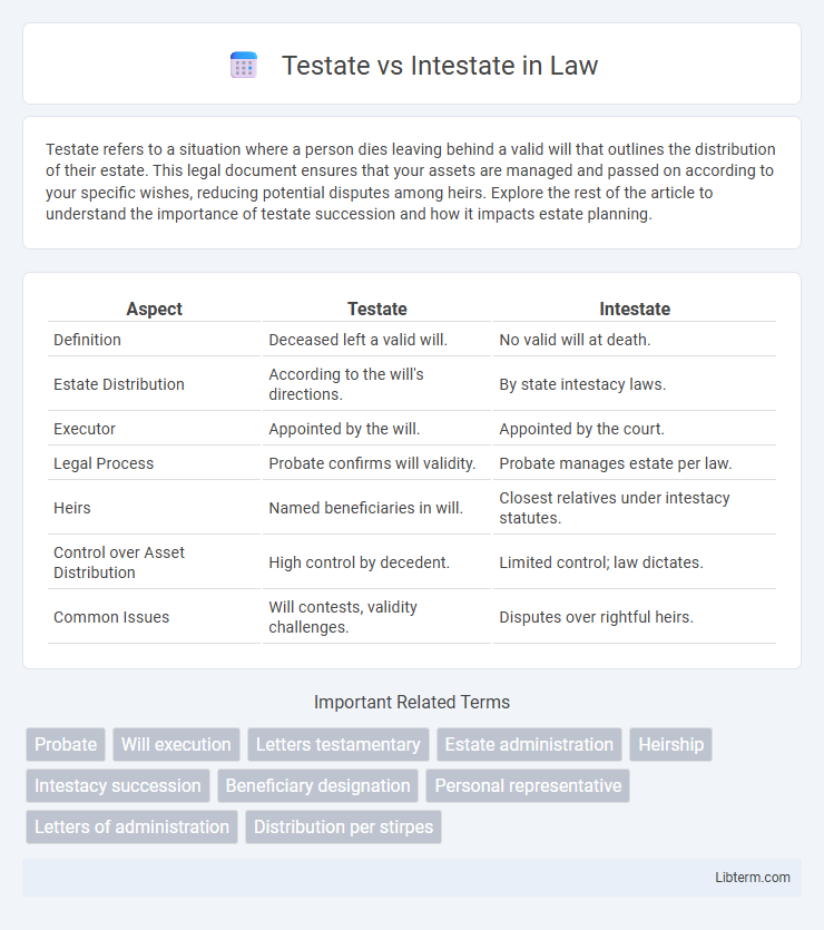 Intestate vs Testate in Law - What is The Difference?