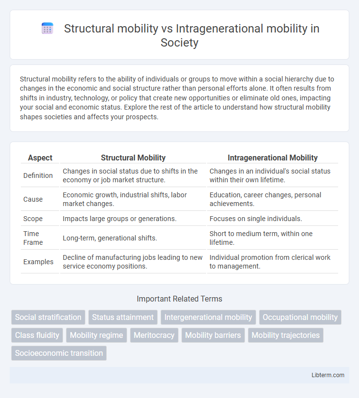 Intragenerational mobility vs Structural mobility in Society - What is The Difference?