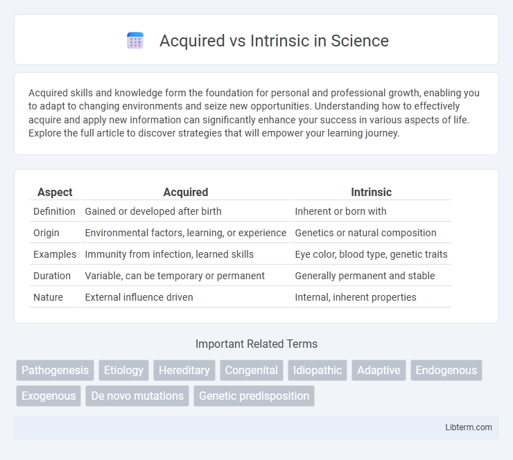 Intrinsic vs Acquired in Science - What is The Difference?