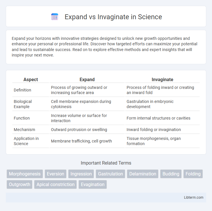 Invaginate vs Expand in Science - What is The Difference?
