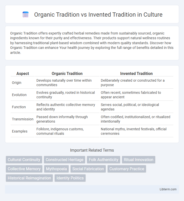 Invented Tradition vs Organic Tradition in Culture - What is The Difference?