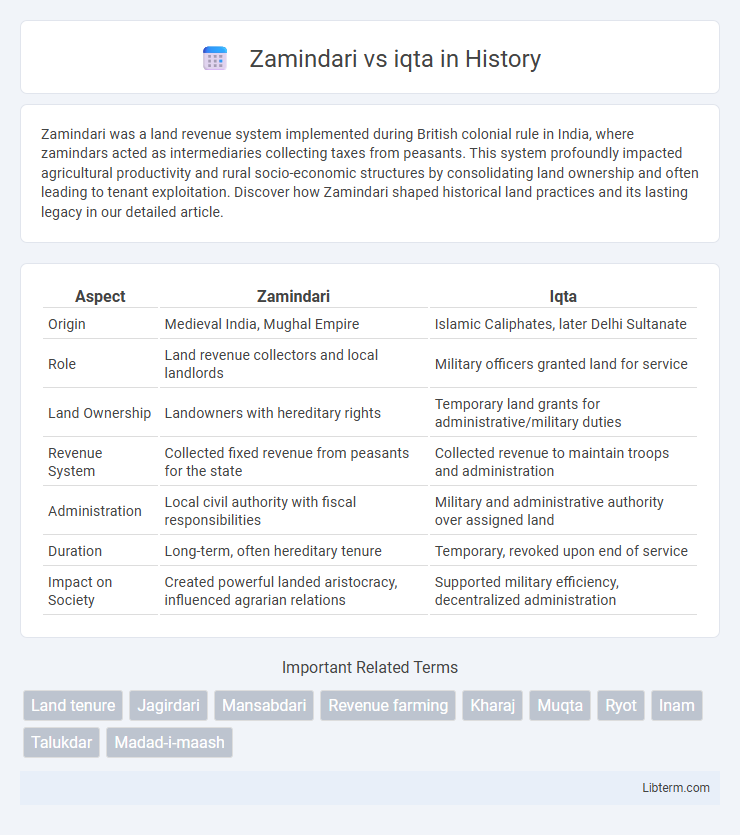 iqta vs Zamindari in History - What is The Difference?