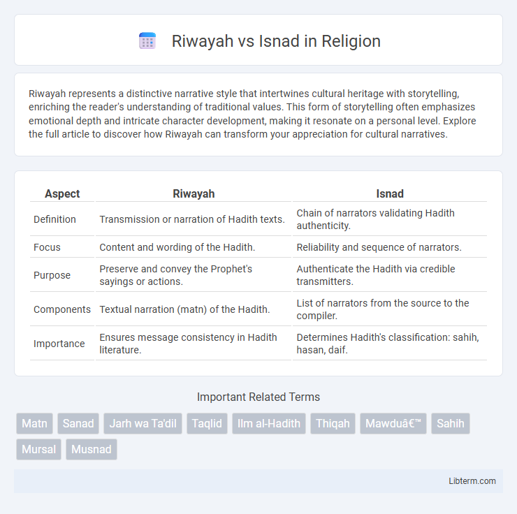 Isnad vs Riwayah in Religion - What is The Difference?