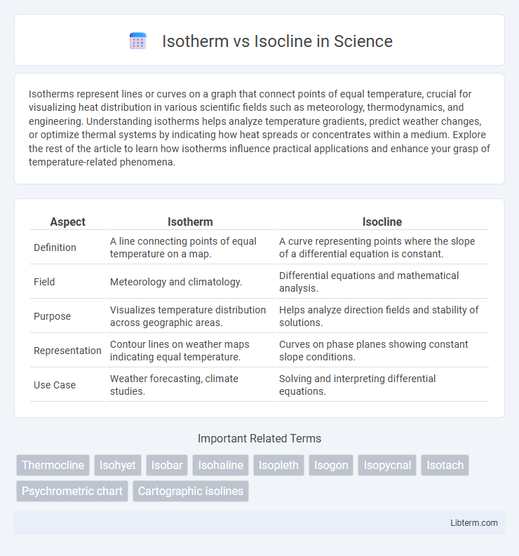 Isocline vs Isotherm in Science - What is The Difference?