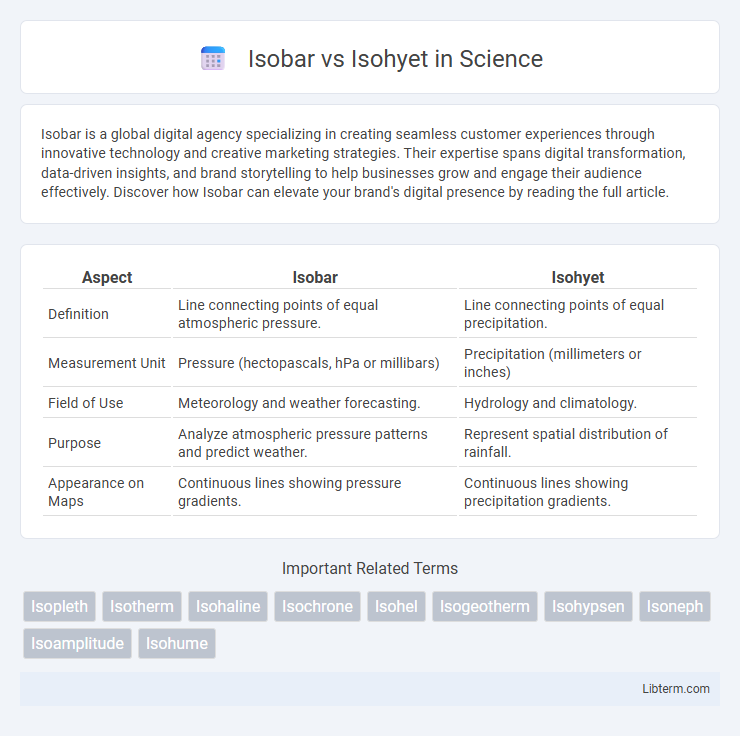 Isohyet vs Isobar in Science - What is The Difference?