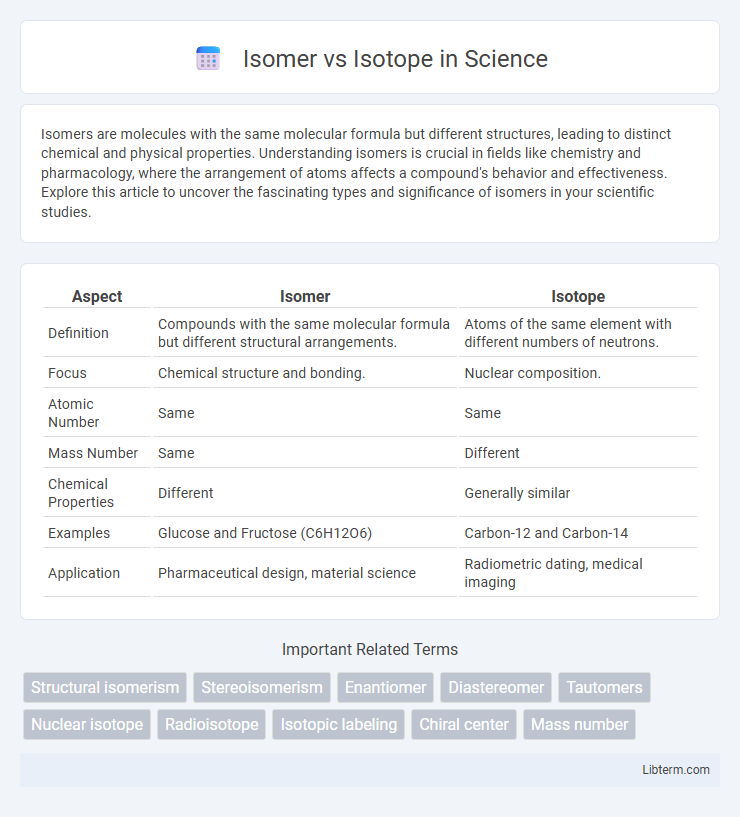 Isotope vs Isomer in Science - What is The Difference?