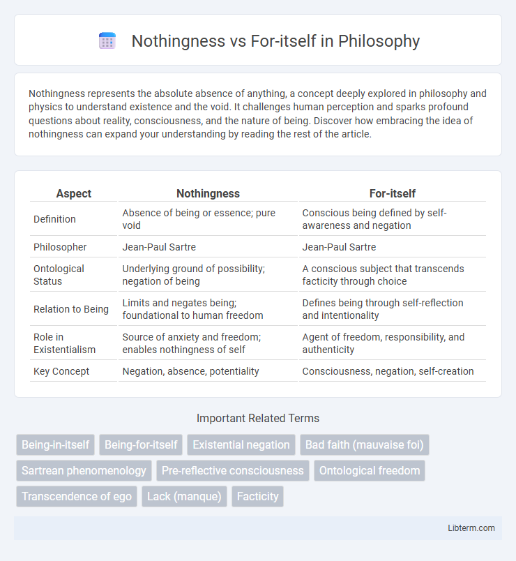 For-itself vs Nothingness in Philosophy - What is The Difference?