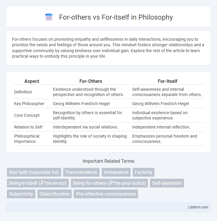 For-itself vs For-others in Philosophy - What is The Difference?